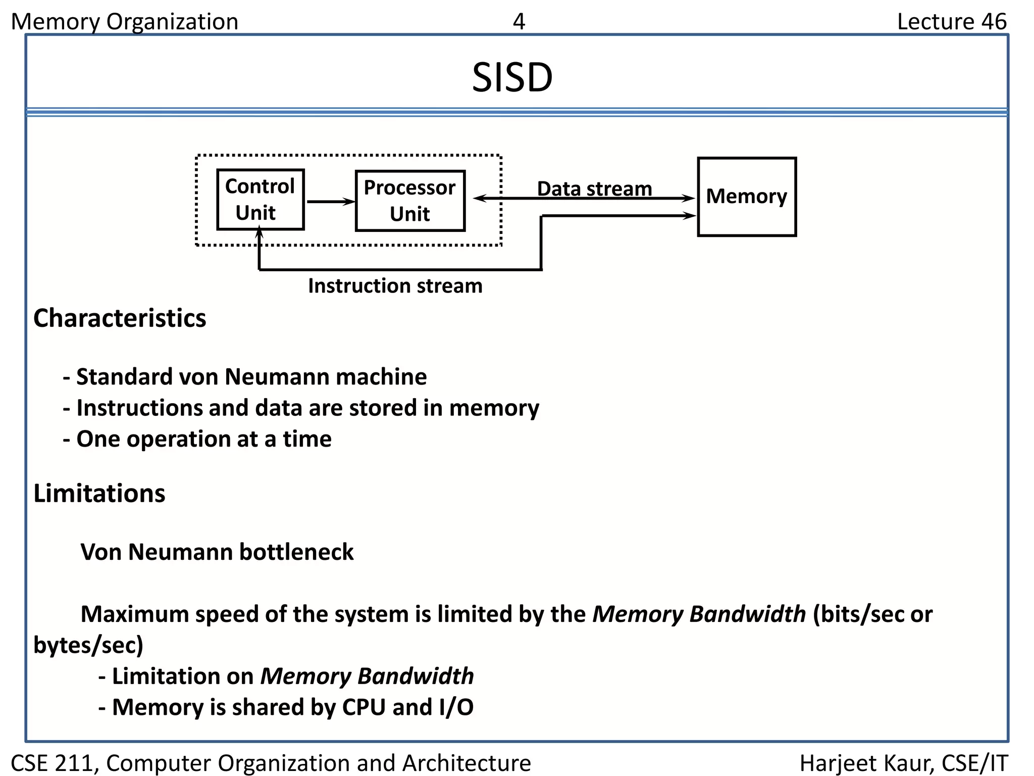 Memory Organization 4 Lecture 46
CSE 211, Computer Organization and Architecture Harjeet Kaur, CSE/IT
SISD
Control
Unit
Processor
Unit
Memory
Instruction stream
Data stream
Characteristics
- Standard von Neumann machine
- Instructions and data are stored in memory
- One operation at a time
Limitations
Von Neumann bottleneck
Maximum speed of the system is limited by the Memory Bandwidth (bits/sec or
bytes/sec)
- Limitation on Memory Bandwidth
- Memory is shared by CPU and I/O
 