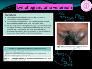 Lymphogranuloma venereum
P it
 