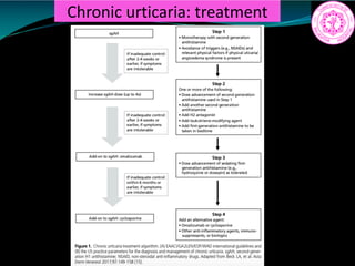 Chronic urticaria: treatment
 