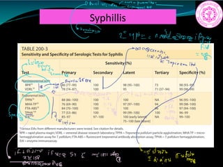 Syphillis
milliontoo If
2211ft noakmiaiei.FI
g
for
ifeng.rem.net
y
ne.to
ii.ft aE
i
honour
birdtoot
if wea 54 I metin today I atan total
Listing
 