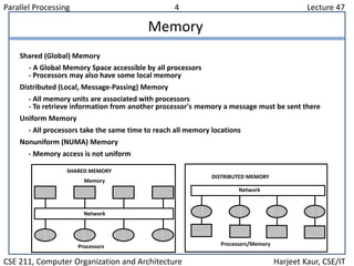 Parallel Processing 4 Lecture 47
CSE 211, Computer Organization and Architecture Harjeet Kaur, CSE/IT
Memory
Network
Proce...