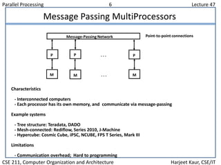 Parallel Processing 6 Lecture 47
CSE 211, Computer Organization and Architecture Harjeet Kaur, CSE/IT
Message Passing Mult...