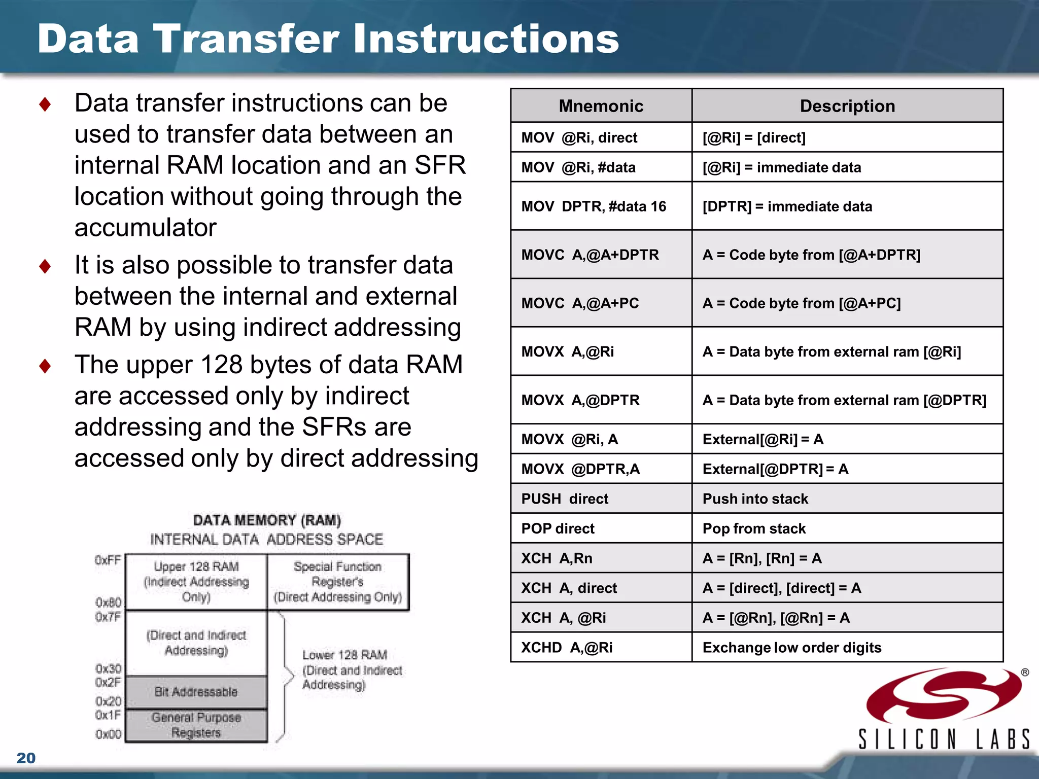 20
Data Transfer Instructions
♦ Data transfer instructions can be
used to transfer data between an
internal RAM location and an SFR
location without going through the
accumulator
♦ It is also possible to transfer data
between the internal and external
RAM by using indirect addressing
♦ The upper 128 bytes of data RAM
are accessed only by indirect
addressing and the SFRs are
accessed only by direct addressing
Mnemonic Description
MOV @Ri, direct [@Ri] = [direct]
MOV @Ri, #data [@Ri] = immediate data
MOV DPTR, #data 16 [DPTR] = immediate data
MOVC A,@A+DPTR A = Code byte from [@A+DPTR]
MOVC A,@A+PC A = Code byte from [@A+PC]
MOVX A,@Ri A = Data byte from external ram [@Ri]
MOVX A,@DPTR A = Data byte from external ram [@DPTR]
MOVX @Ri, A External[@Ri] = A
MOVX @DPTR,A External[@DPTR] = A
PUSH direct Push into stack
POP direct Pop from stack
XCH A,Rn A = [Rn], [Rn] = A
XCH A, direct A = [direct], [direct] = A
XCH A, @Ri A = [@Rn], [@Rn] = A
XCHD A,@Ri Exchange low order digits
 