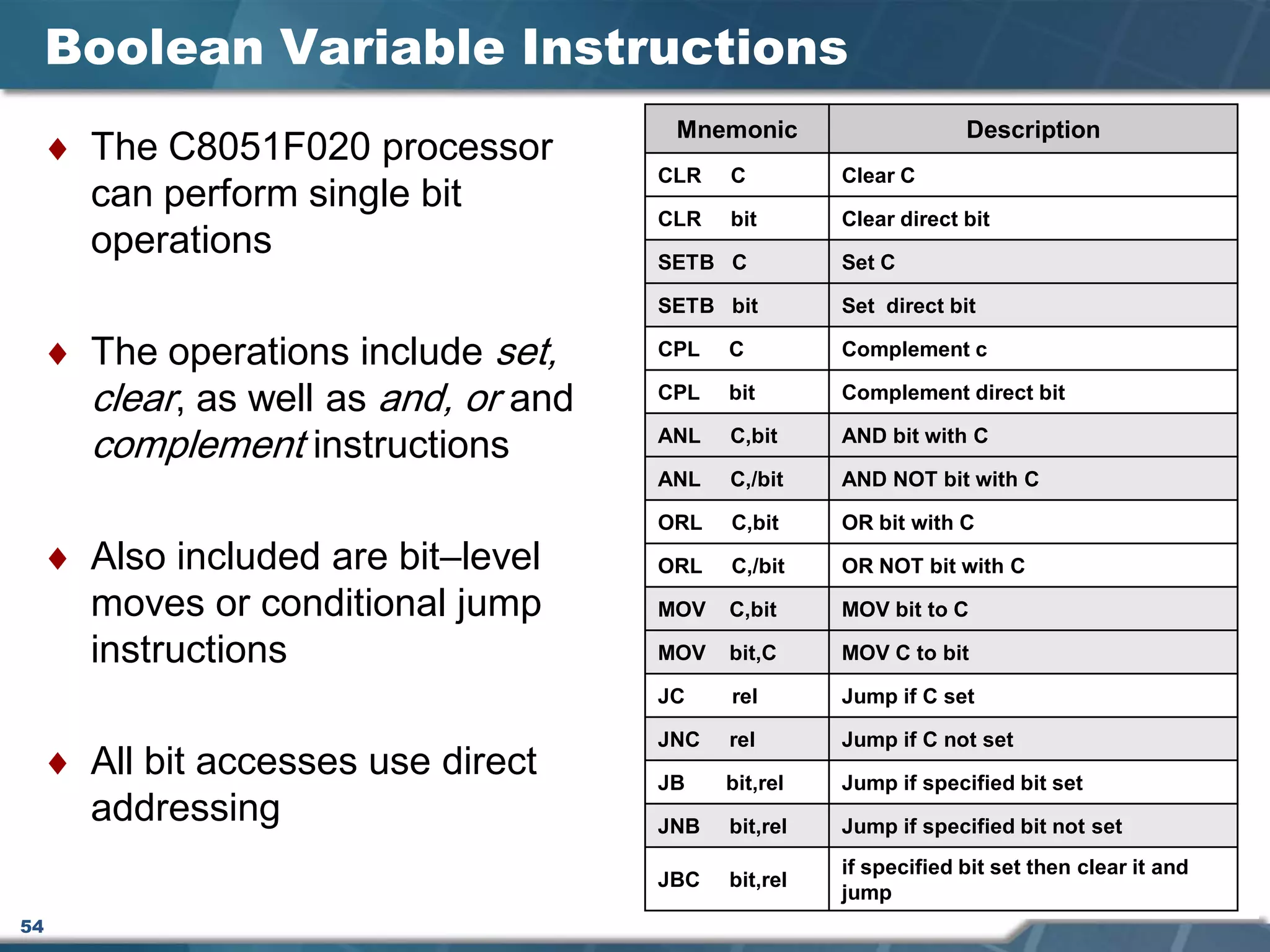 54
Boolean Variable Instructions
♦ The C8051F020 processor
can perform single bit
operations
♦ The operations include set,
clear, as well as and, or and
complement instructions
♦ Also included are bit–level
moves or conditional jump
instructions
♦ All bit accesses use direct
addressing
Mnemonic Description
CLR C Clear C
CLR bit Clear direct bit
SETB C Set C
SETB bit Set direct bit
CPL C Complement c
CPL bit Complement direct bit
ANL C,bit AND bit with C
ANL C,/bit AND NOT bit with C
ORL C,bit OR bit with C
ORL C,/bit OR NOT bit with C
MOV C,bit MOV bit to C
MOV bit,C MOV C to bit
JC rel Jump if C set
JNC rel Jump if C not set
JB bit,rel Jump if specified bit set
JNB bit,rel Jump if specified bit not set
JBC bit,rel
if specified bit set then clear it and
jump
 