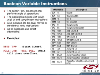 21
Boolean Variable Instructions
♦ The C8051F020 processor can
perform single bit operations
♦ The operations include set, clear,
and, or and complement instructions
♦ Also included are bit–level moves or
conditional jump instructions
♦ All bit accesses use direct
addressing
♦ Examples:
SETB TR0 ;Start Timer0.
POLL: JNB TR0, POLL ;Wait
till timer overflows.
Mnemonic Description
CLR C Clear C
CLR bit Clear direct bit
SETB C Set C
SETB bit Set direct bit
CPL C Complement c
CPL bit Complement direct bit
ANL C,bit AND bit with C
ANL C,/bit AND NOT bit with C
ORL C,bit OR bit with C
ORL C,/bit OR NOT bit with C
MOV C,bit MOV bit to C
MOV bit,C MOV C to bit
JC rel Jump if C set
JNC rel Jump if C not set
JB bit,rel Jump if specified bit set
JNB bit,rel Jump if specified bit not set
JBC bit,rel
if specified bit set then clear it and
jump
 