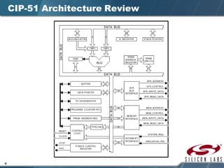 4
CIP-51 Architecture Review
 