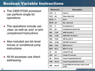 54
Boolean Variable Instructions
♦ The C8051F020 processor
can perform single bit
operations
♦ The operations include set,
clear, as well as and, or and
complement instructions
♦ Also included are bit–level
moves or conditional jump
instructions
♦ All bit accesses use direct
addressing
Mnemonic Description
CLR C Clear C
CLR bit Clear direct bit
SETB C Set C
SETB bit Set direct bit
CPL C Complement c
CPL bit Complement direct bit
ANL C,bit AND bit with C
ANL C,/bit AND NOT bit with C
ORL C,bit OR bit with C
ORL C,/bit OR NOT bit with C
MOV C,bit MOV bit to C
MOV bit,C MOV C to bit
JC rel Jump if C set
JNC rel Jump if C not set
JB bit,rel Jump if specified bit set
JNB bit,rel Jump if specified bit not set
JBC bit,rel
if specified bit set then clear it and
jump
 