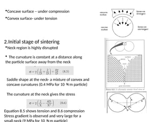 Sintering Compression Lecture 49 & 50_Sintering Methodsss.pptx
