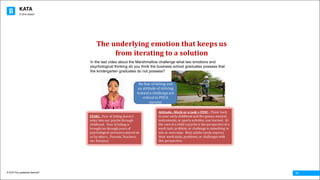 KATA
© 2016 The Leadership Network®
© 2016 Jidoka®
17
The	underlying	emotion	that	keeps	us	
from	iterating	to	a	solution
In the last video about the Marshmallow challenge what two emotions and
psychological thinking do you think the business school graduates possess that
the kindergarten graduates do not possess?
FEAR!....Fear	of	failing	doesn’t	
enter	into	our	psyche	through	
childhood.		Fear	of	failing	is	
brought	on	through	years	of	
psychological	pressures	placed	on	
us	by	others…Parents,	Teachers,	
our	Boss(es).	
Attitude…Work	or	a	task	=	FUN!....Think	 back	
to	your	early	childhood	and	the	games,	musical	
instruments,	or	sports	activities	you	learned.		At	
the	core	of	a	child’s	psyche	is	the	perspective	of	a	
work	task,	problem,	or	challenge	is	something	to	
win	or	overcome.		Most	adults	rarely	express	
their	work	tasks,	problems,	or	challenges	with	
this	perspective.
No	fear	of	failing	and	
an	attitude	of	striving	
toward	a	challenge	are	
critical	to	PDCA	
success	
 