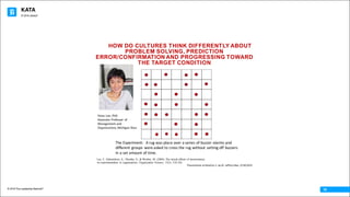 KATA
© 2016 The Leadership Network®
© 2016 Jidoka®
18
HOW DO CULTURES THINK DIFFERENTLY ABOUT
PROBLEM SOLVING, PREDICTION
ERROR/CONFIRMATION AND PROGRESSING TOWARD
THE TARGET CONDITION
Lee, F., Edmondson, A., Thomke, S., & Worline, M. (2004). The mixed effects of inconsistency
on experimentation in organizations. Organization Science, 15(3), 310-326.
The	Experiment:		A	rug	was	place	over	a	series	of	buzzer	alarms	and	
different	groups	were	asked	to	cross	the	rug	without	setting	off	buzzers	
in	a	set	amount	of	time.
Fiona	Lee,	PhD.
Associate	Professor	of	
Management	and	
Organizations,	Michigan	Ross
Presentation	at	KataCon	1,	by	Dr.	Jeffery	Liker,	2/18/2015	
 