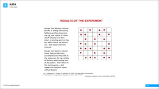 KATA
© 2016 The Leadership Network®
© 2016 Jidoka®
19
RESULTS OF THE EXPERIMENT
Lee, F., Edmondson, A., Thomke, S., & Worline, M. (2004). The mixed effects of inconsistency
on experimentation in organizations. Organization Science, 15(3), 310-326.
Presentation	at	KataCon	1,	by	Dr.	Jeffery	Liker,	2/18/2015,
Groups	from	Western	cultures	
(fearful	of	setting	off	buzzers),	
fail	because	they	step	across	
the	rug,	one	square	at	a	time,	
set	off	a	buzzer,	and	then	
return	to	starting	point	so	they	
can	sketch	where	the	buzzers	
are….And	repeat	until	time	
runs	out.
Groups	from	Eastern	cultures	
(more	likely	to	take	risks),	
succeed	because	they	walk	all	
the	way	across	the	rug,	setting	
off	buzzers	while	looking	 back	
at	the	pattern.		Then	return	to	
the	starting	point….	And	
repeat	until	they	find	a	path	
without	buzzers.
 
