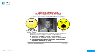 KATA
© 2016 The Leadership Network®
© 2016 Jidoka®
8
'SURPRISE' IS HOW PDCA
HELPS YOU LEARN AND IMPROVE
Learning happens when reality differs from expectation
Unexpected results (surprises) lead to valuable learning experiences.
The Improvement Kata mindset seeks to use these lessons.
A. The purpose of PDCA is to generate surprises and thus
opportunities for learning & progress toward the target condition.
B. Using small failures as learning opportunities also develops the
improvement expertise of the learner.
PDCA Cycles
Scenario	2
2,	4,	8,	16,	32,	______	?
Write	down	the	next	
two	numbers	in	this	
series.		Then	click.		
How	do	you	feel?
Scenario	1
Write	the	Sum	of	a	3	
dice	roll______?
Roll	them	and	see	if	
your	sum	was	correct
-2,	-4
How	do	you	
feel?....Not	so	bad,
it’s	just	chance
Hey!
© Mike Rother / Improvement Kata Handbook
 