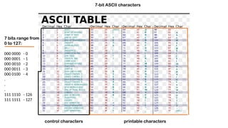 lecture4a-charactersTerminalEscapeSeqV4.pptx