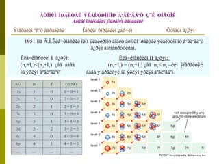ÀÒÎÌÛÍ ÎÐÁÈÒÀË ÝËÅÊÒÐÎÍÎÎÐ ÁªÃËªÃÄªÕ Ç¯É ÒÎÃÒÎË 
Àòîìûí îðáèòàëûí ýíåðãèéí äàðààëàë 
Ýíåðãèéí ºñºõ äàðààëàë Ïàóëûí õîðèãèéí çàð÷èì Õóíäûí ä¿ðýì 
1951 îíä Â.Ì.Êëå÷êîâñêèé îëîí ýëåêòðîíò áîäèò àòîìûí îðáèòàë ýëåêòðîíîîð áºãëºãäºõ 
ä¿ðýì áîëîâñðóóëñàí. 
Êëå÷êîâñêèéí I ä¿ðýì: Êëå÷êîâñêèéí II ä¿ðýì: 
(n1+l1)<(n2+l2) ¿åä áàãà (n1+l1) = (n2+l2) ¿åä n1< n2 –èéí ýíåðãèòýé 
íü ýõëýí áºãëºãäºíº áàãà ýíåðãèòýé íü ýõëýí ýõëýí áºãëºãäºí. 
 
