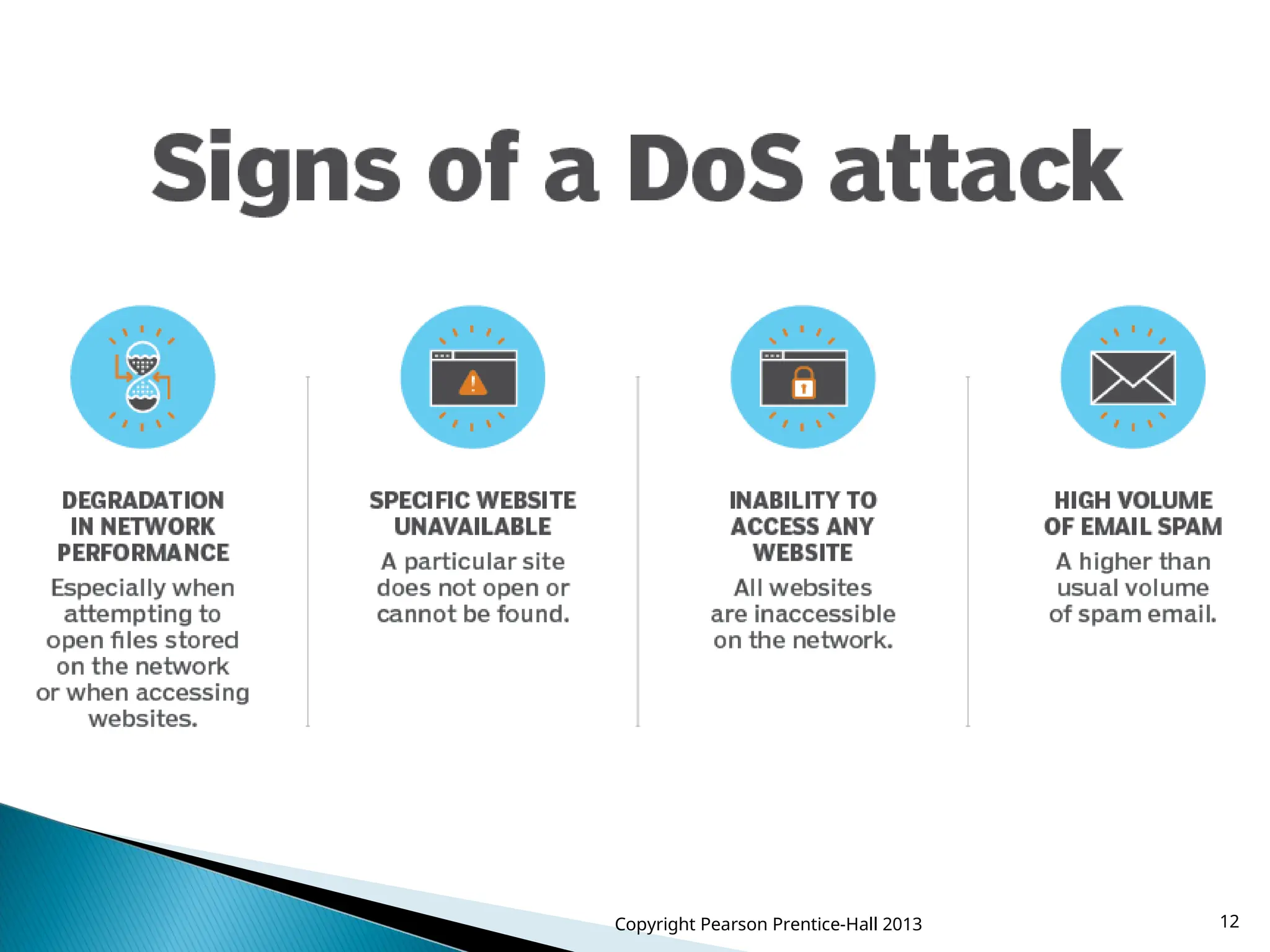 Copyright Pearson Prentice-Hall 2013 12
 