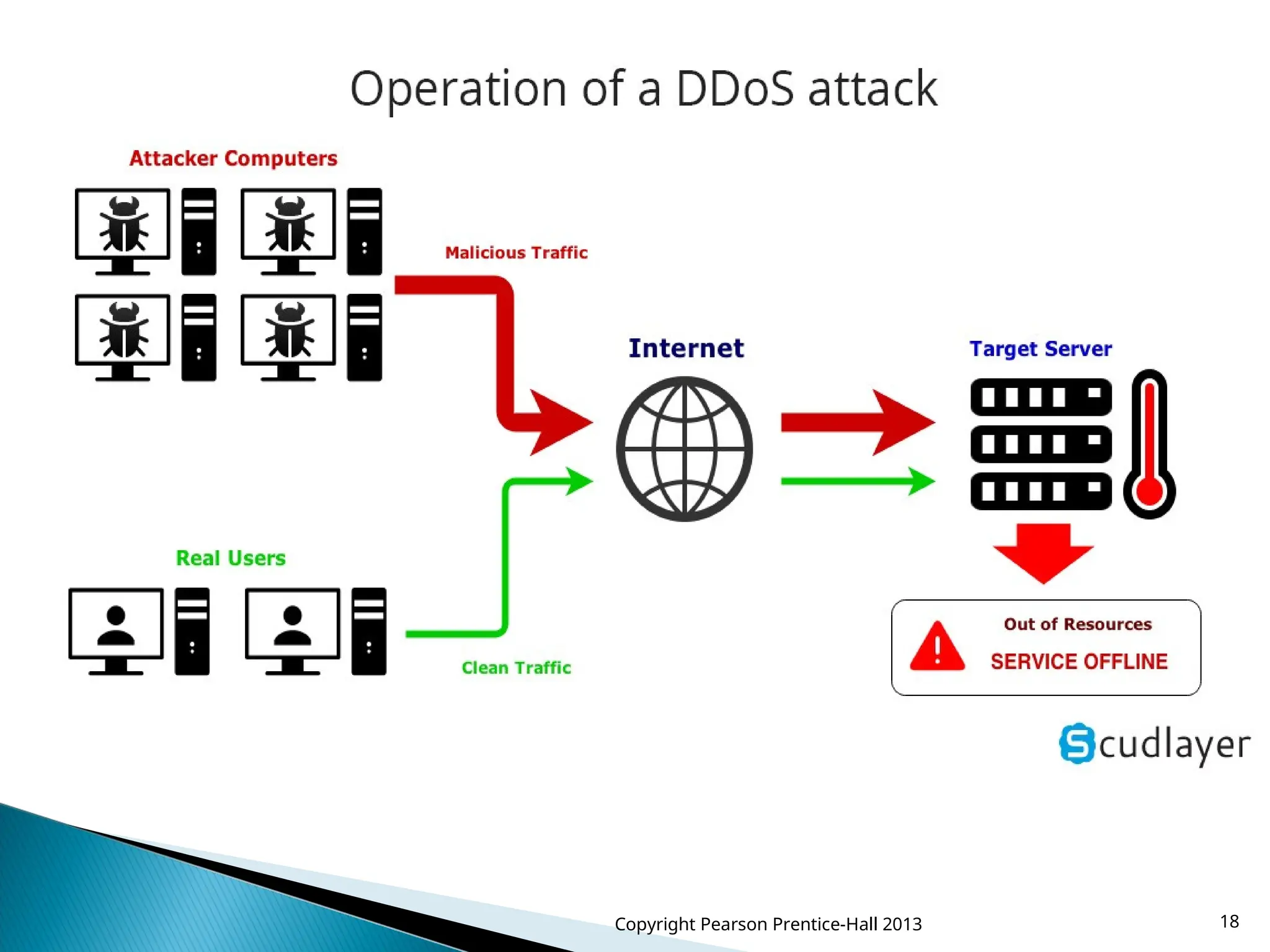 Copyright Pearson Prentice-Hall 2013 18
 