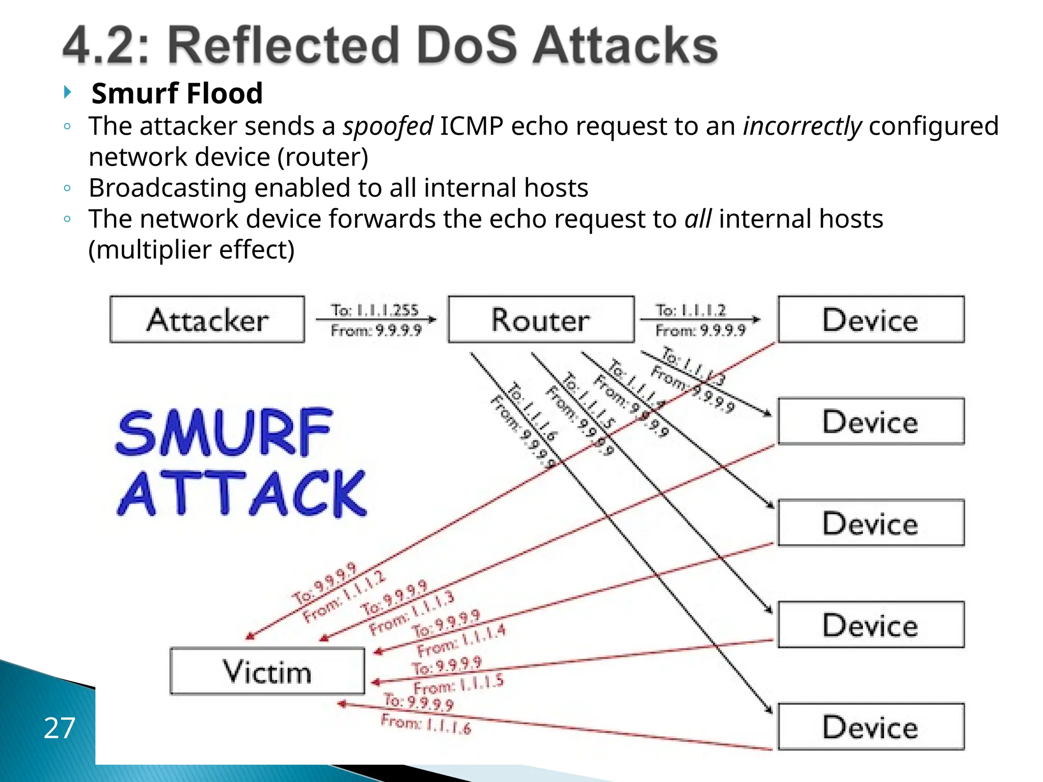  Smurf Flood
◦ The attacker sends a spoofed ICMP echo request to an incorrectly configured
network device (router)
◦ Broadcasting enabled to all internal hosts
◦ The network device forwards the echo request to all internal hosts
(multiplier effect)
27
 