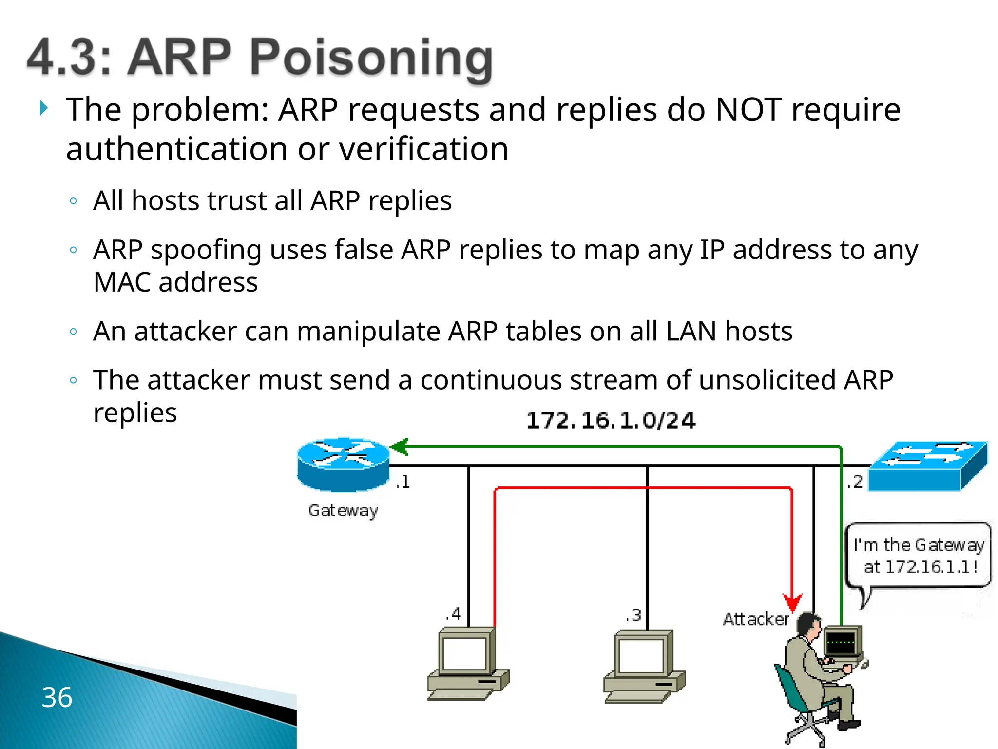  The problem: ARP requests and replies do NOT require
authentication or verification
◦ All hosts trust all ARP replies
◦ ARP spoofing uses false ARP replies to map any IP address to any
MAC address
◦ An attacker can manipulate ARP tables on all LAN hosts
◦ The attacker must send a continuous stream of unsolicited ARP
replies
36
 