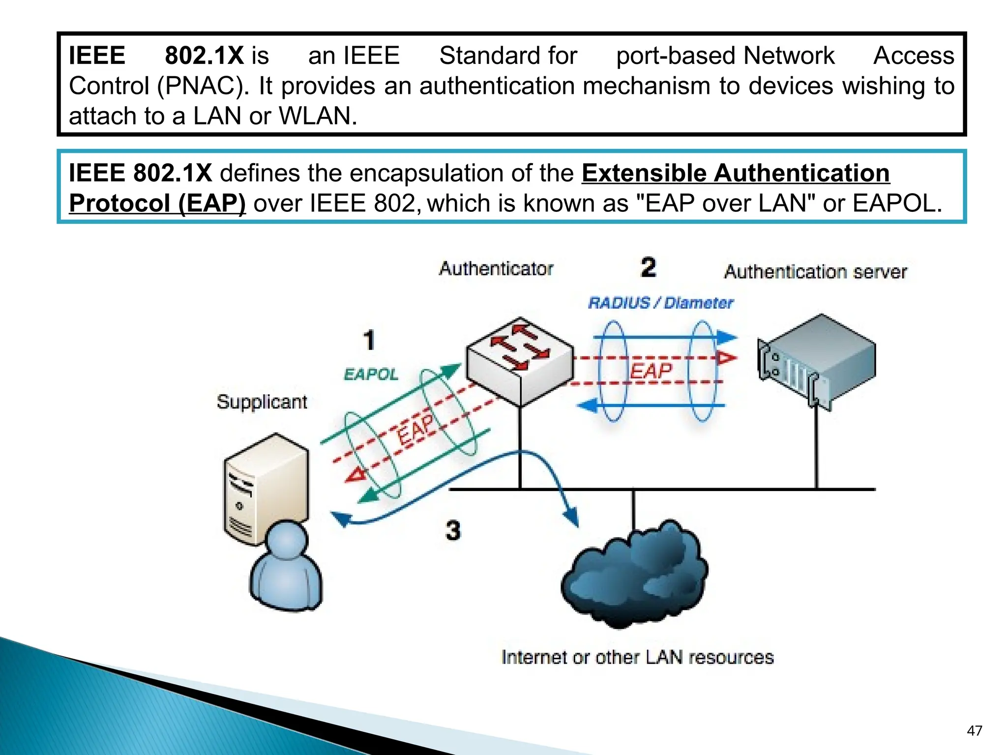 47
IEEE 802.1X is an IEEE Standard for port-based Network Access
Control (PNAC). It provides an authentication mechanism to devices wishing to
attach to a LAN or WLAN.
IEEE 802.1X defines the encapsulation of the Extensible Authentication
Protocol (EAP) over IEEE 802, which is known as "EAP over LAN" or EAPOL.
 