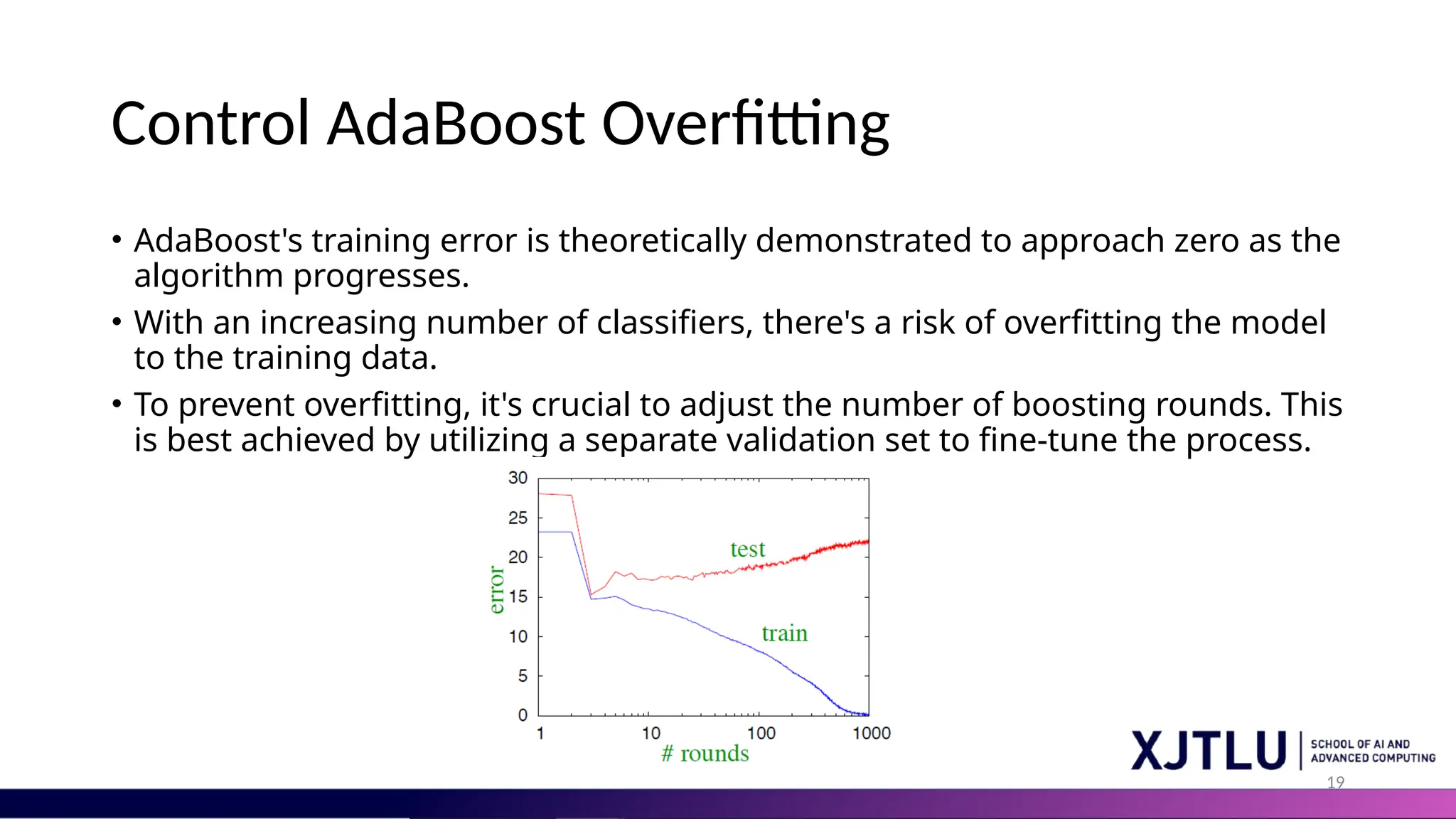 19
Control AdaBoost Overfitting
• AdaBoost's training error is theoretically demonstrated to approach zero as the
algorithm progresses.
• With an increasing number of classifiers, there's a risk of overfitting the model
to the training data.
• To prevent overfitting, it's crucial to adjust the number of boosting rounds. This
is best achieved by utilizing a separate validation set to fine-tune the process.
 