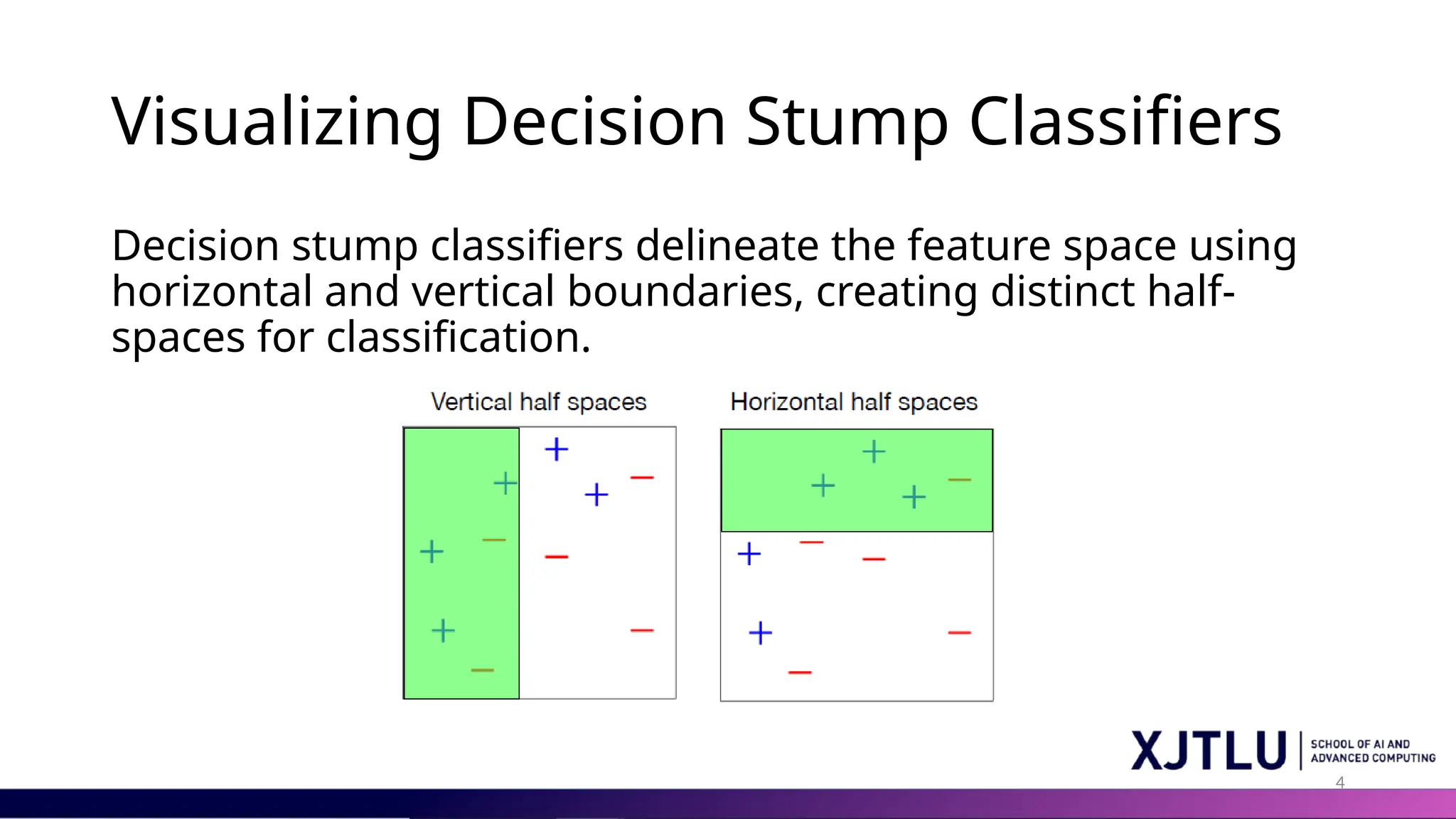 4
Visualizing Decision Stump Classifiers
Decision stump classifiers delineate the feature space using
horizontal and vertical boundaries, creating distinct half-
spaces for classification.
 