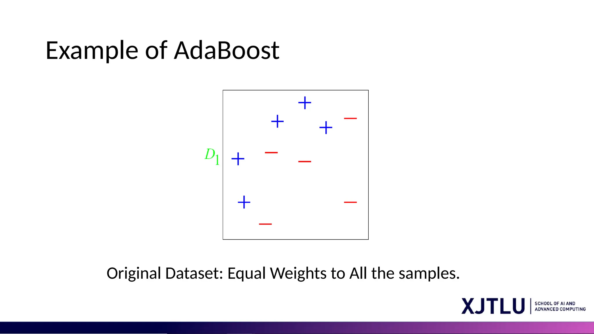 Example of AdaBoost
Original Dataset: Equal Weights to All the samples.
 