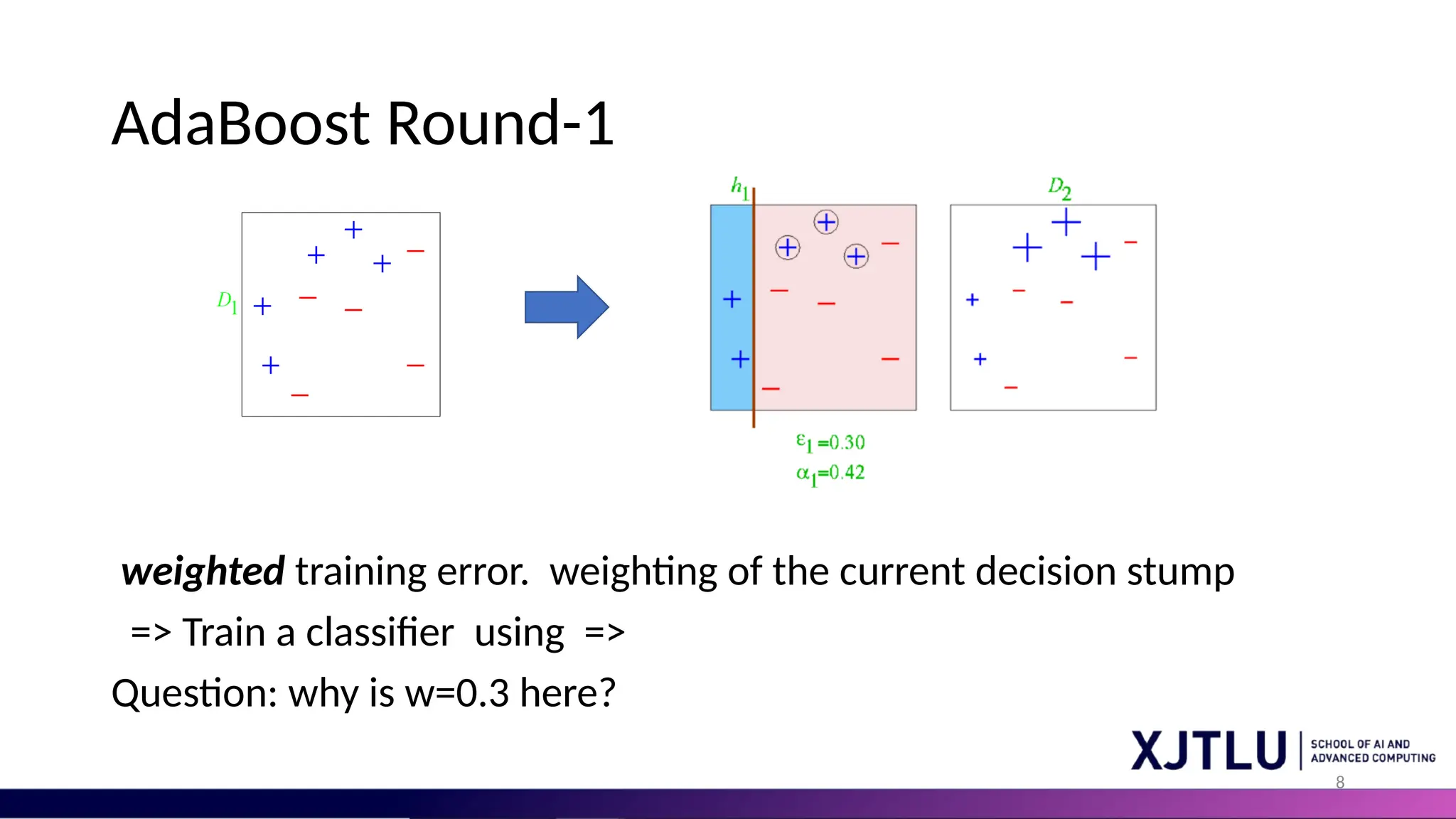 8
AdaBoost Round-1
weighted training error. weighting of the current decision stump
=> Train a classifier using =>
Question: why is w=0.3 here?
 