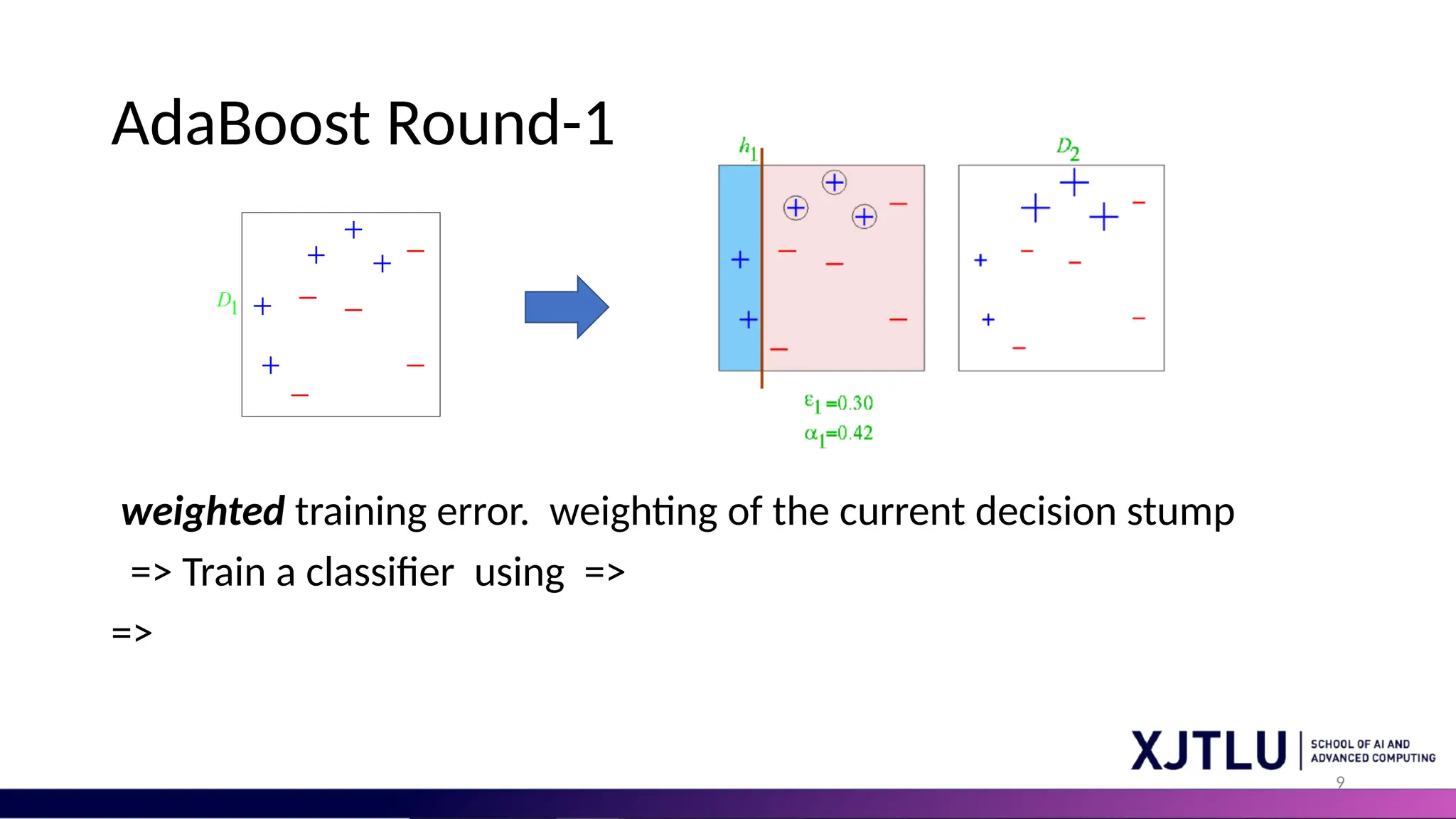 9
AdaBoost Round-1
weighted training error. weighting of the current decision stump
=> Train a classifier using =>
=>
 