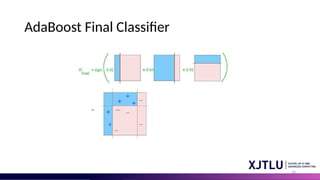 14
AdaBoost Final Classifier
 