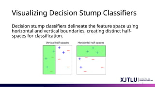 4
Visualizing Decision Stump Classifiers
Decision stump classifiers delineate the feature space using
horizontal and vertical boundaries, creating distinct half-
spaces for classification.
 