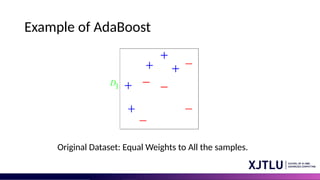 Example of AdaBoost
Original Dataset: Equal Weights to All the samples.
 