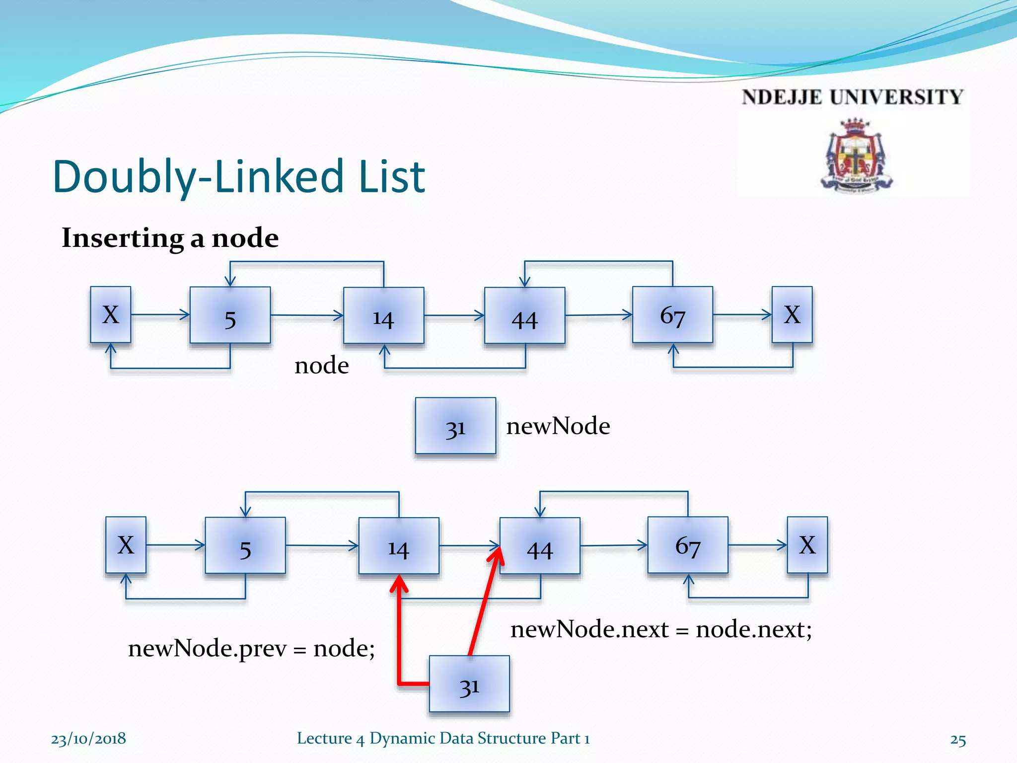 Lecture4a dynamic data_structure | PPT
