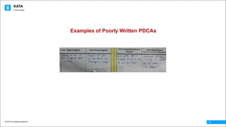 KATA
© 2016 The Leadership Network®
© 2016 Jidoka®
11
Examples of Poorly Written PDCAs
 