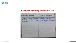 KATA
© 2016 The Leadership Network®
© 2016 Jidoka®
12
Examples of Poorly Written PDCAs
 
