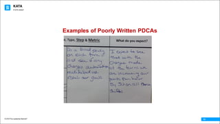 KATA
© 2016 The Leadership Network®
© 2016 Jidoka®
14
Examples of Poorly Written PDCAs
 