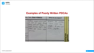 KATA
© 2016 The Leadership Network®
© 2016 Jidoka®
19
Examples of Poorly Written PDCAs
 