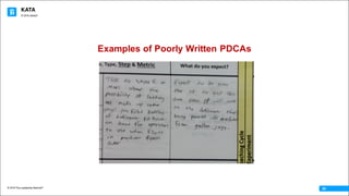 KATA
© 2016 The Leadership Network®
© 2016 Jidoka®
20
Examples of Poorly Written PDCAs
 