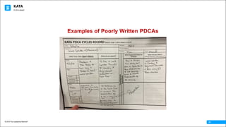 KATA
© 2016 The Leadership Network®
© 2016 Jidoka®
21
Examples of Poorly Written PDCAs
 