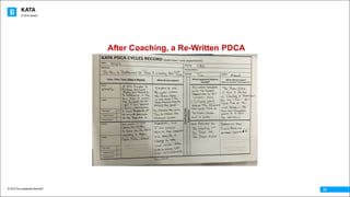KATA
© 2016 The Leadership Network®
© 2016 Jidoka®
22
After Coaching, a Re-Written PDCA
 
