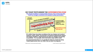 KATA
© 2016 The Leadership Network®
© 2016 Jidoka®
23
DO YOUR TESTS INSIDE THE EXPERIMENTINGZONE
The Target Condition is measureable and has a firm achieve-by date.
There are budget constraints and quality & safety parameters.
Itʼs within these boundary conditions that you design and conduct
frequent, rapid, cheap, non-harmful, successive experiments toward
the target condition. Experiments are done as cheaply and quickly
as possible. For example, think hold before tape before weld.
Itʼs important that there is no penalty for failures inside the Zone.
Failed experiments here are often how we learn & progress.
© Mike Rother / Improvement Kata Handbook Iterate Toward the Target Condition
2
3
Rapid	PDCA	actually	
looks	like	this
 