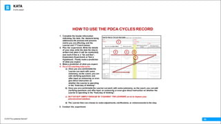 KATA
© 2016 The Leadership Network®
© 2016 Jidoka®
05
HOW TO USE THE PDCA CYCLES RECORD
b) Once you are comfortable the Learner canwork with some autonomy, as the coach, you canadd
clarifying questions and offer input on enhancing or even give direct instruction on whether the
Learner is operating in the “Kata way of thinking”.
c) BUT DO NOT SIMPLY ENGAGE IN “COAXING” THE LEARNER,so as to impose your
preconceivedsolutions.
d) The Learner then can choose to make adjustments,clarifications, or enhancements to the step.
5. Conduct the experiment.
1. Complete the header information
indicating the date, the obstacle being
addressed,the process and process
metric you are affecting, and the
Learner and 1st
Coachnames.
2. Plan the experiment, Write the details
of your step, write the date the step is
written (not when it will be conducted),
and mark if this is a “Go and See”,
Exploratory Experiment,or Test a
Hypothesis. Finally make a prediction
of what you expect.
3. Make a prediction of what you expect.
4. Do a 5 Q coaching kata cycle:
a) Once you are comfortable the
Learner can work with some
autonomy, as the coach, you can
add clarifying questions and
offer input on enhancing or even
give direct instruction on
whether the Learner is operating
in the “Kata way of thinking”.
1
2 3 4
5
 