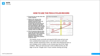 KATA
© 2016 The Leadership Network®
© 2016 Jidoka®
6
HOW TO USE THE PDCA CYCLES RECORD
6. Record the facts and data about what
actually happened.
7. Reflect on the outcome of the
experiment by comparing the
predicted result with the data, and
summarize what was learned.
Consider what you learned about the
process? What did you learn about
overcoming obstacles? What did you
learn about scientific problem solving?
If you had the opportunity to conduct
this PDCA experiment again, what (if
anything), would you do differently.
8. Plan the experiment: Write the details
of your step, write the date the step is
written (not when it will be conducted),
and mark if this is a “Go and See”,
Exploratory Experiment,or Test a
Hypothesis. Finally make a prediction
of what you expect.
6 7
8
The	majority	of	your	successful	and	impactful	PDCA	steps	will	not	come	
from	a	predetermined	 project	plan	or	list	of	action	items	as	with	most	
Kaizen,	episodic	improvement	events.		But	rather,	they	will	generate	from	an	
ever	changing	current	condition	as	you	innovate	your	way	to	the	Target	
Condition.		When	you	look	back	over	a	series	of	PDCA	records,	you	will	
begin	to	see	the	“thought	chain”	of	your	scientific	thinking	and	acting
 