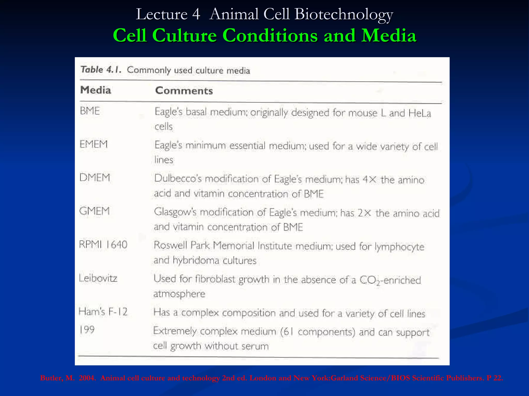 Lecture 4  Animal Cell Biotechnology Cell Culture Conditions and Media Butler, M.  2004.  Animal cell culture and technology 2nd ed. London and New York:Garland Science/BIOS Scientific Publishers. P 22. 