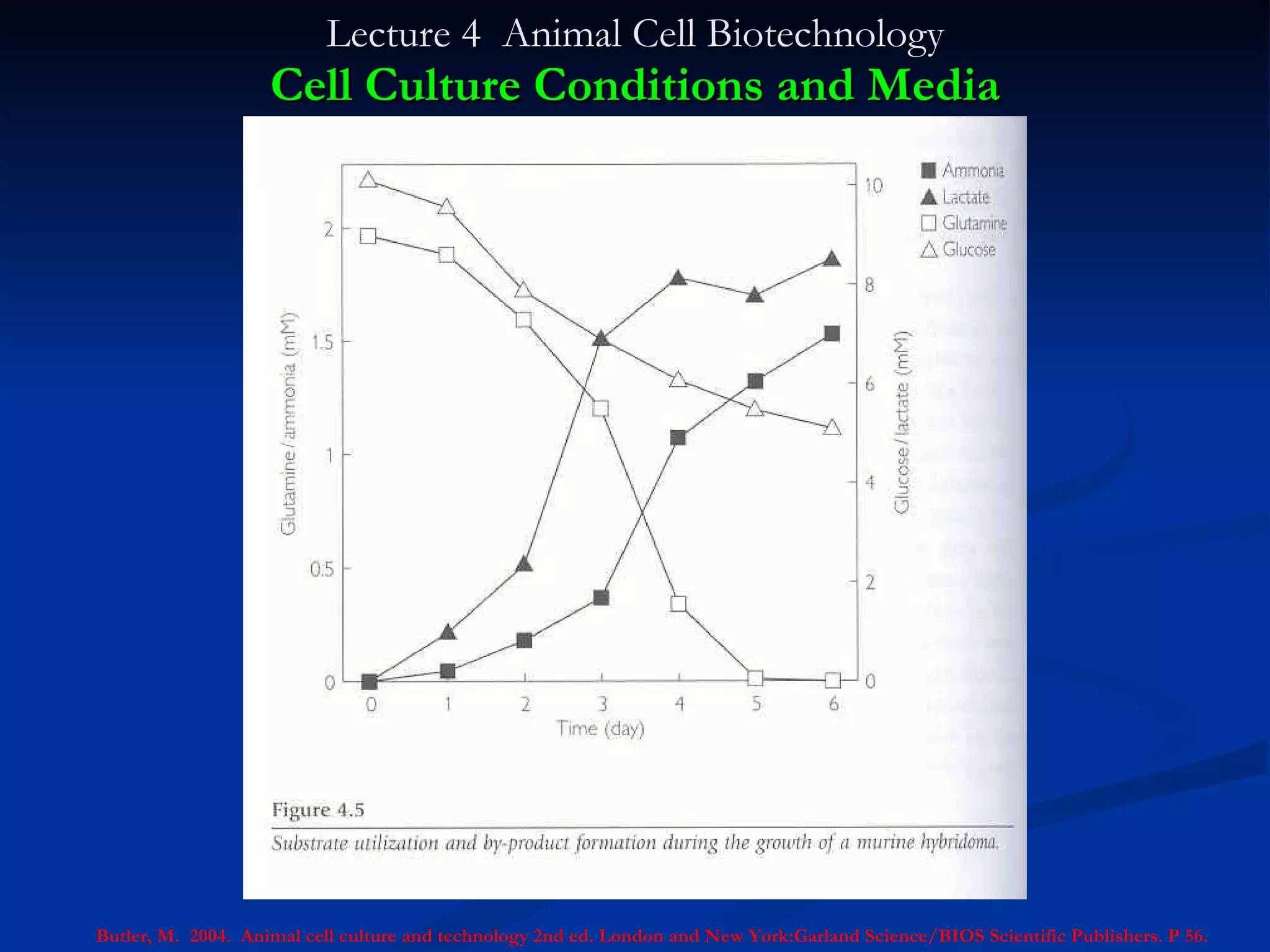 Lecture 4  Animal Cell Biotechnology Cell Culture Conditions and Media Butler, M.  2004.  Animal cell culture and technology 2nd ed. London and New York:Garland Science/BIOS Scientific Publishers. P 56. 