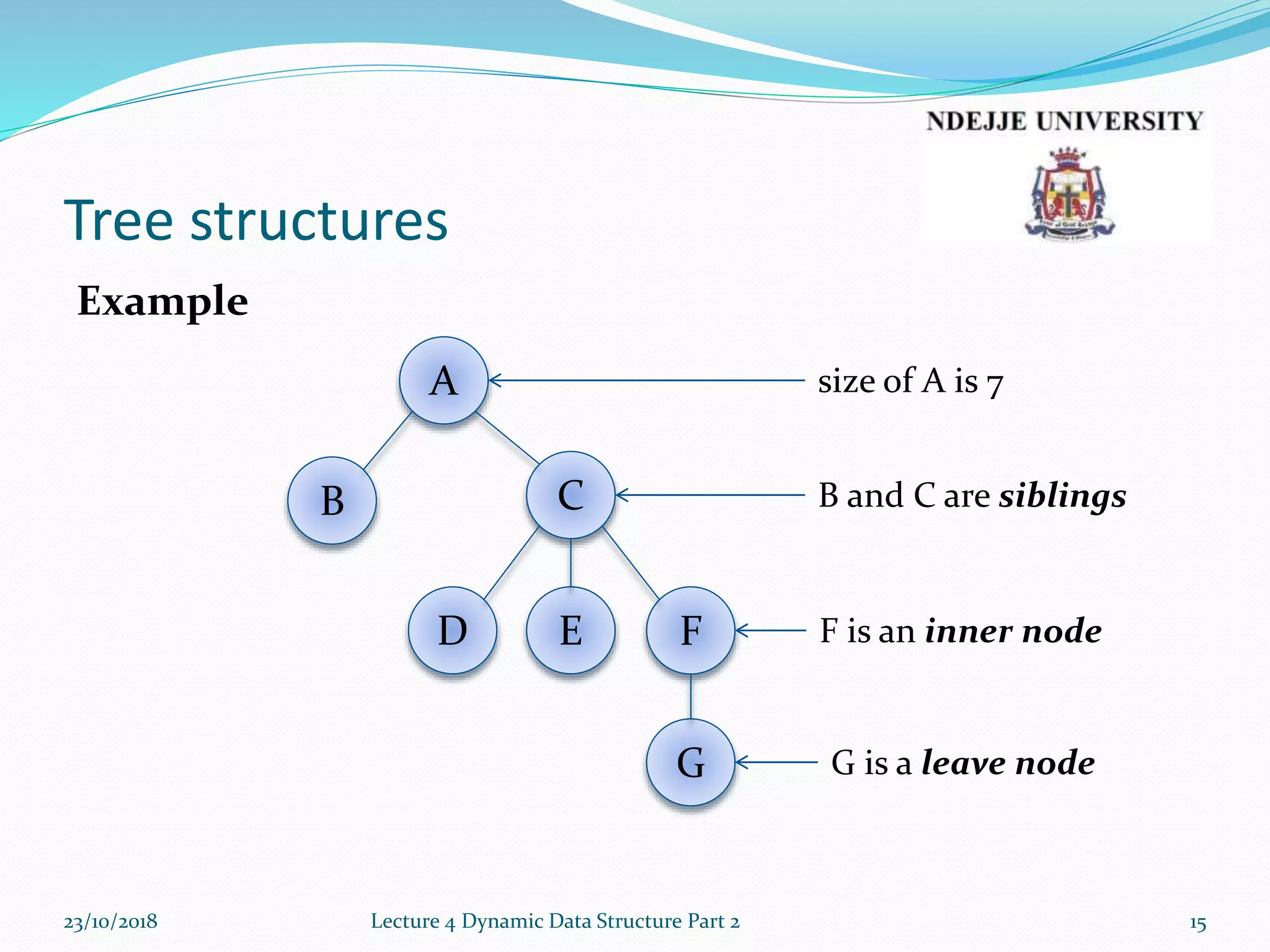Tree structures
Example
23/10/2018 Lecture 4 Dynamic Data Structure Part 2 15
G
FED
B C
A size of A is 7
B and C are siblings
G is a leave node
F is an inner node
 