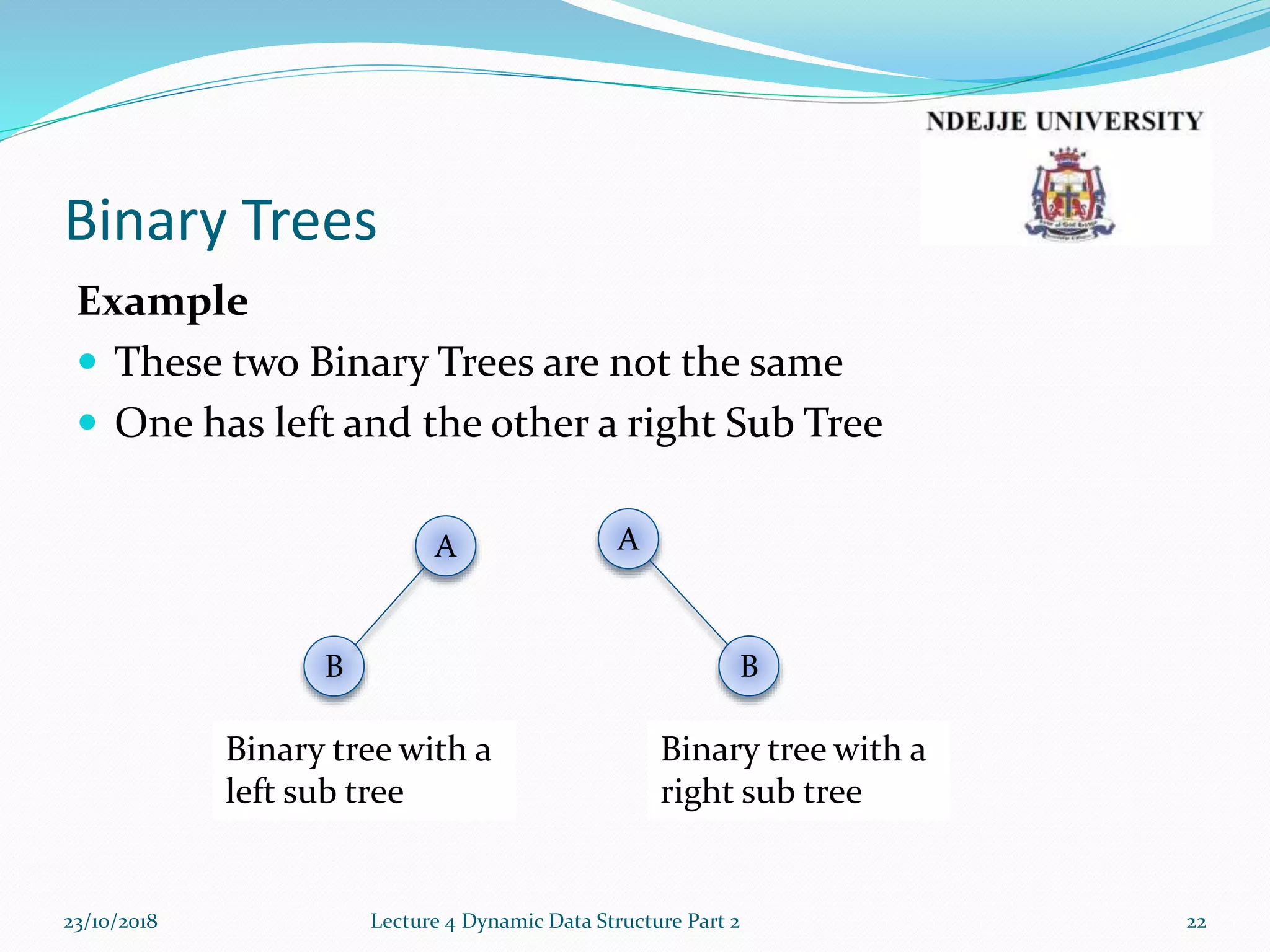 Binary Trees
Example
 These two Binary Trees are not the same
 One has left and the other a right Sub Tree
23/10/2018 Lecture 4 Dynamic Data Structure Part 2 22
B
A
B
A
Binary tree with a
left sub tree
Binary tree with a
right sub tree
 