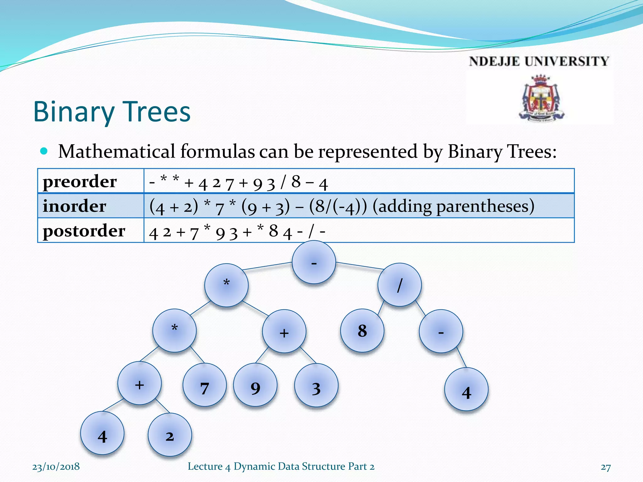 Binary Trees
 Mathematical formulas can be represented by Binary Trees:
23/10/2018 Lecture 4 Dynamic Data Structure Part 2 27
preorder - * * + 4 2 7 + 9 3 / 8 – 4
inorder (4 + 2) * 7 * (9 + 3) – (8/(-4)) (adding parentheses)
postorder 4 2 + 7 * 9 3 + * 8 4 - / -
-8*
* /
-
4+ 7
4 2
+
9 3
 