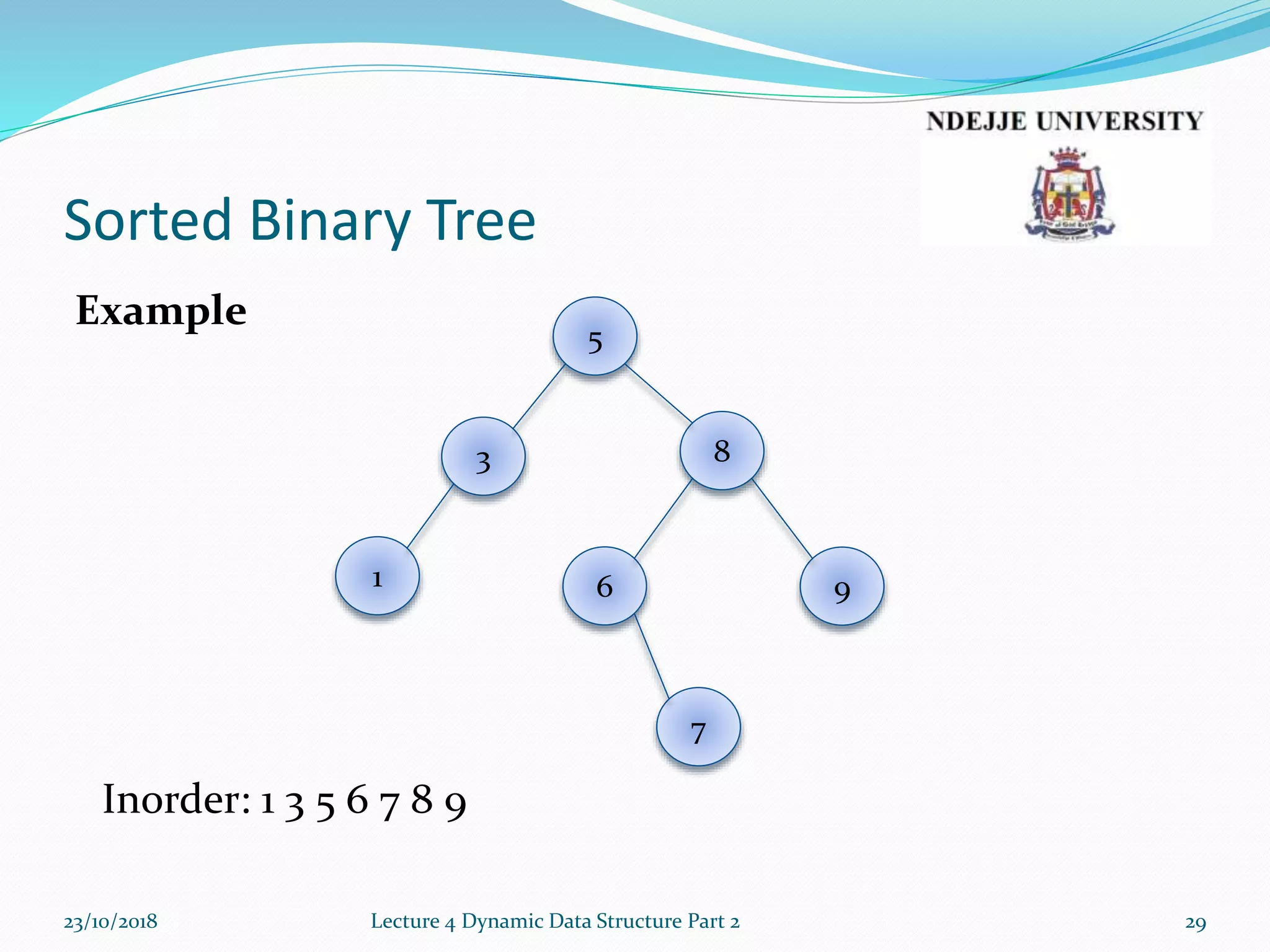 Sorted Binary Tree
23/10/2018 Lecture 4 Dynamic Data Structure Part 2 29
7
961
3 8
5
Example
Inorder: 1 3 5 6 7 8 9
 