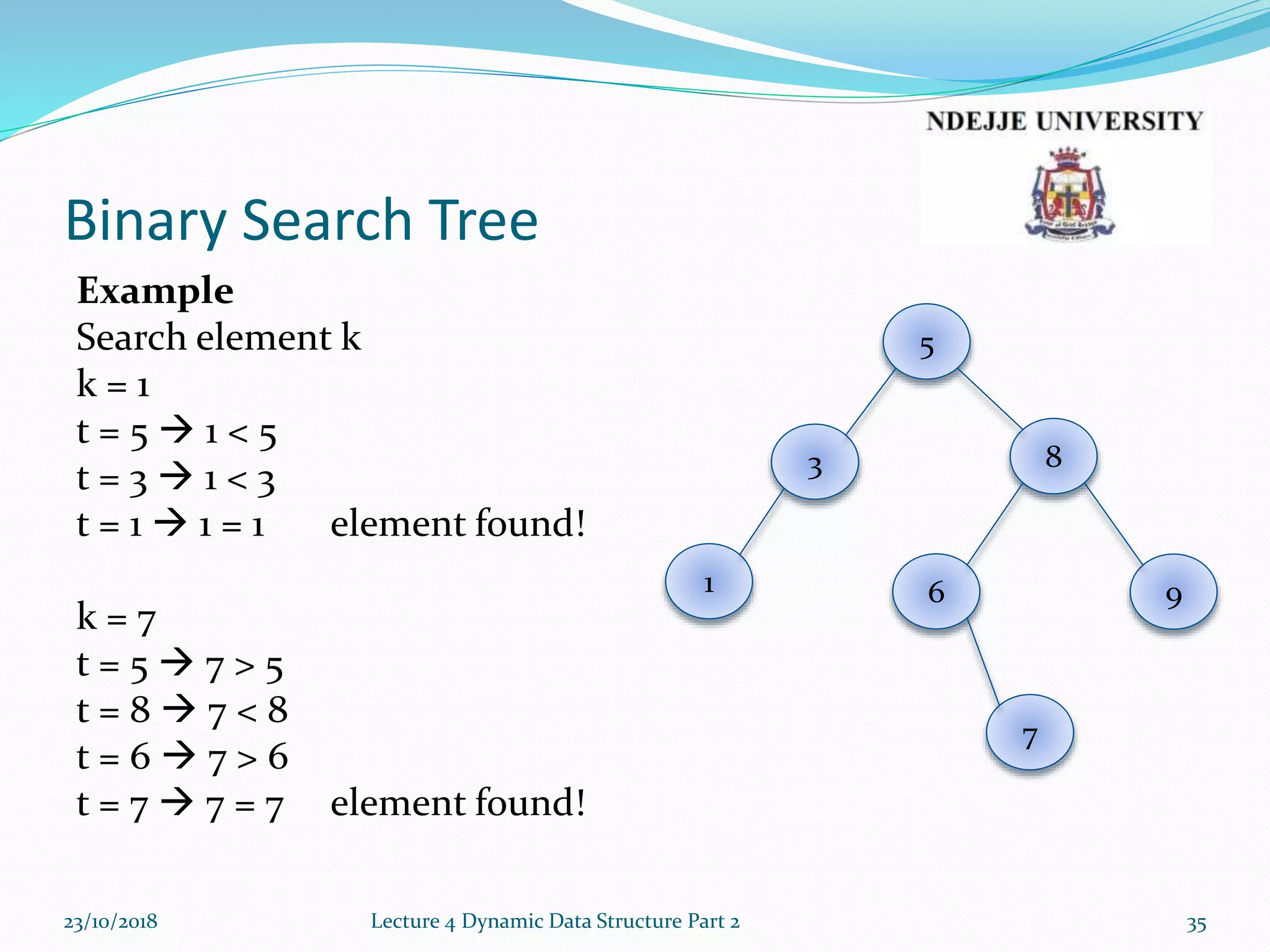 Binary Search Tree
Example
Search element k
k = 1
t = 5  1 < 5
t = 3  1 < 3
t = 1  1 = 1 element found!
k = 7
t = 5  7 > 5
t = 8  7 < 8
t = 6  7 > 6
t = 7  7 = 7 element found!
23/10/2018 Lecture 4 Dynamic Data Structure Part 2 35
7
961
3 8
5
 