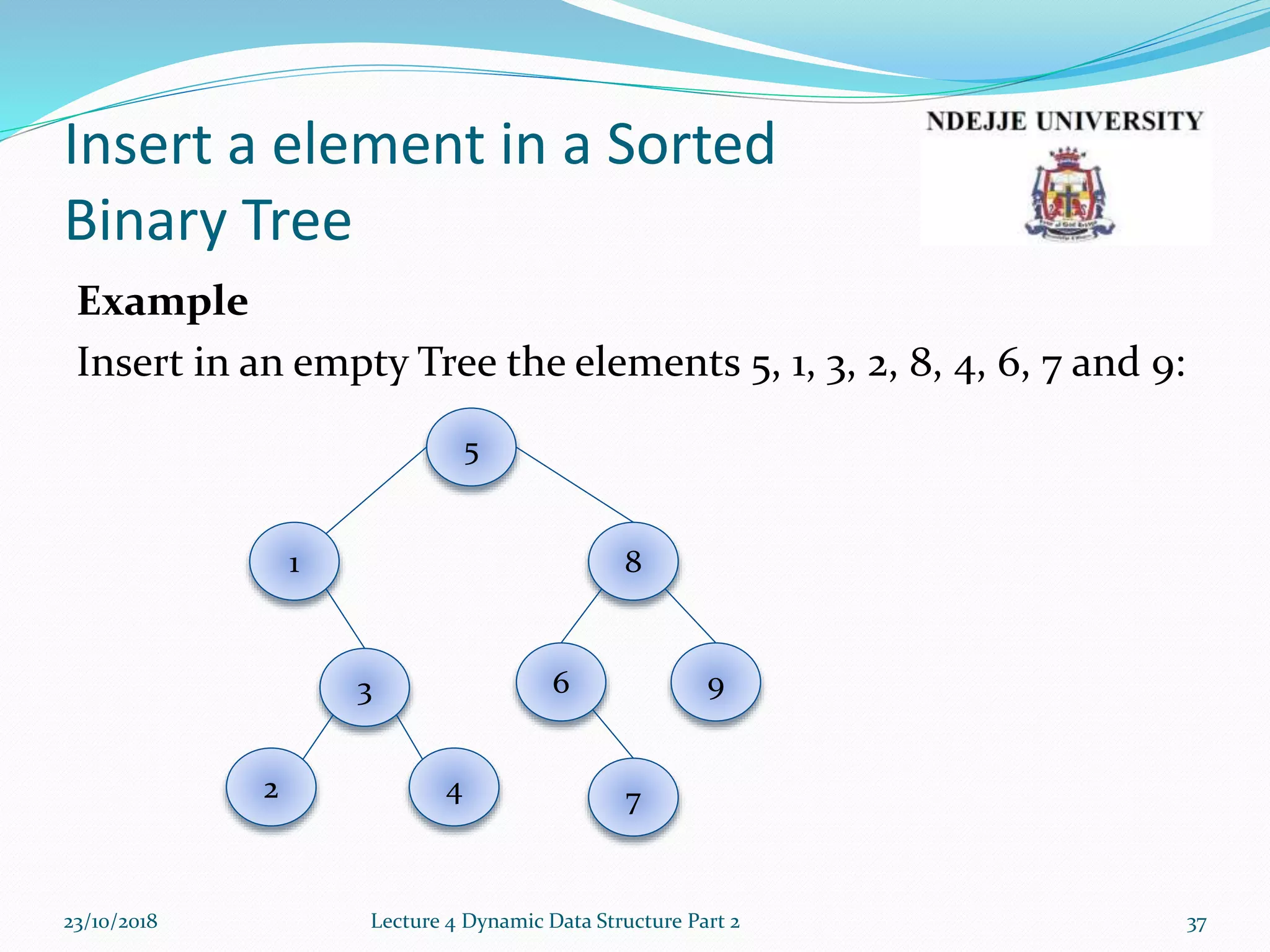Insert a element in a Sorted
Binary Tree
Example
Insert in an empty Tree the elements 5, 1, 3, 2, 8, 4, 6, 7 and 9:
23/10/2018 Lecture 4 Dynamic Data Structure Part 2 37
5
1
3
2 4
9
8
7
6
 